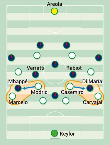 Los desajustes de la ida que el Madrid no puede repetir