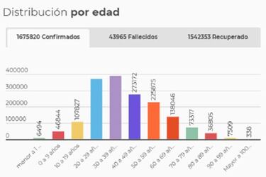 Mapa de casos y muertes por coronavirus por departamentos en Colombia: hoy, 4 de enero