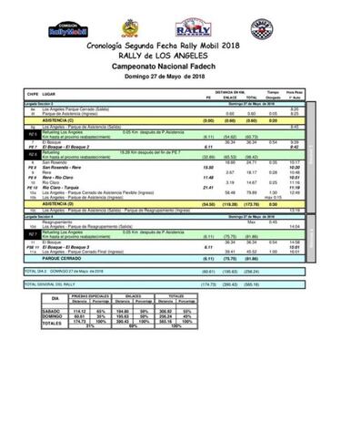 Así se correrá la segunda fecha del RallyMobil en Los Ángeles