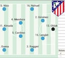 Rayo Vallecano - Atlético de Madrid hoy, en directo: última hora, LaLiga EA Sports en vivo
