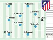 Rayo Vallecano - Atlético de Madrid hoy, en directo: última hora, LaLiga EA Sports en vivo