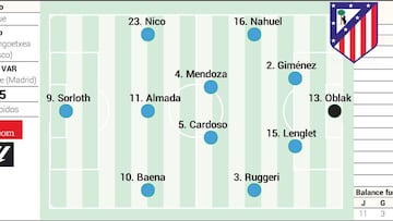 Rayo Vallecano - Atlético de Madrid hoy, en directo: última hora, LaLiga EA Sports en vivo