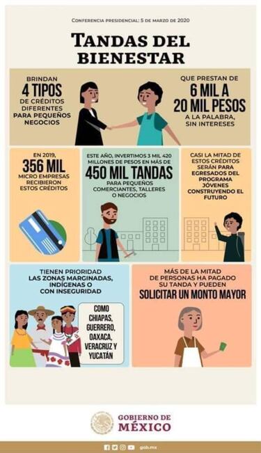 Coronavirus México: becas, ayudas y créditos económicos del gobierno en la pandemia
