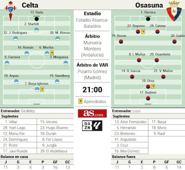 Aspas ante su primera víctima catorce años después