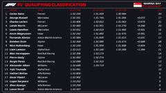 Resultados F1: parrilla de salida del GP de Singapur