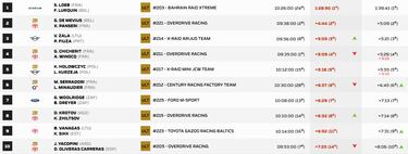 Etapa 12 del Rally Dakar: clasificación, resultados y posiciones hoy