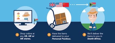 Comprar en el Black Friday EEUU desde España: apps, envíos, aduanas