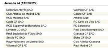 LaLiga Santander 2021-2022, jornada a jornada