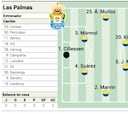 Alineación posible de Las Palmas ante el Sevilla en LaLiga EA Sports