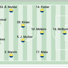 Alineación posible de Las Palmas ante el Sevilla en LaLiga EA Sports