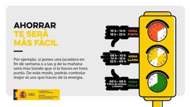 Nueva factura de la luz, ¿cómo afectará a la hora de jugar a las consolas?