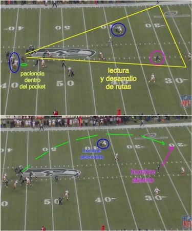 ANÁLISIS TÁCTICO: las claves de la Super Bowl cuando ataque Seattle