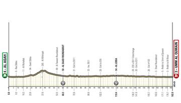 UAE Tour 2024: perfil de la 5ª etapa.