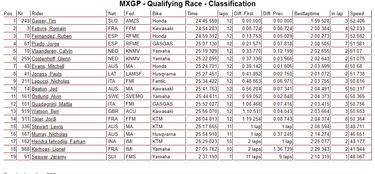 Gajser domina y gran tercero de Rubén Fernández