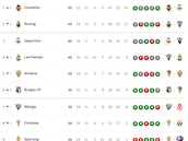 Clasificación de LaLiga Hypermotion 2025/2026, en directo: jornada 23ª ahora en vivo