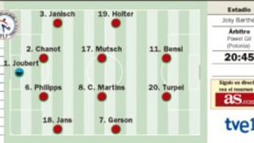 Diego Costa más Paco Alcácer: a la búsqueda del ansiado gol