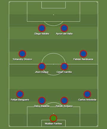 El 11 más caro del Millonarios vs Santa Fe.