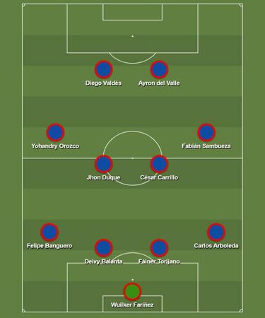 Fecha de clásicos del FPC: Cifras de los de Bogotá, Cali y Medellín
