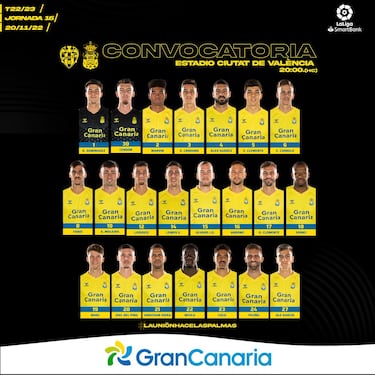 La enfermería le da un respiro a Las Palmas