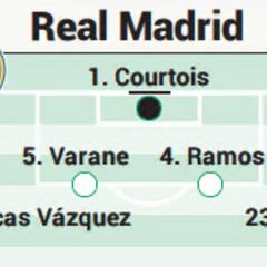 Posible alineación del Real Madrid contra el Elche en LaLiga Santander