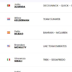 Etapa 14: clasificaciones del día y así queda la general del Giro