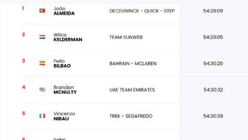 Clasificaciones del Giro en la etapa 14.