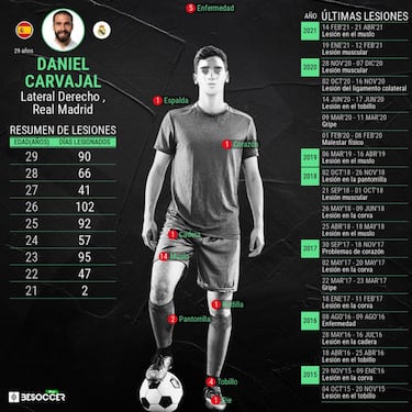 La maldici¨®n del '2'