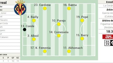 Posible once del Villarreal contra el Getafe en la Liga EA Sports