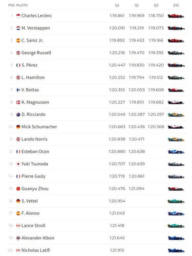 Resultados F1: parrilla de salida del GP de Espa?a