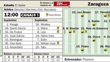 Popovic quiere un triunfo multiplicador en El Sadar