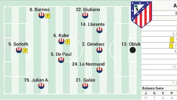 Posible once del Atl¨¦tico contra Osasuna.