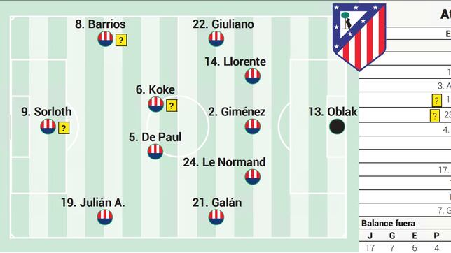 Alineación posible del Atlético ante Osasuna en LaLiga EA Sports