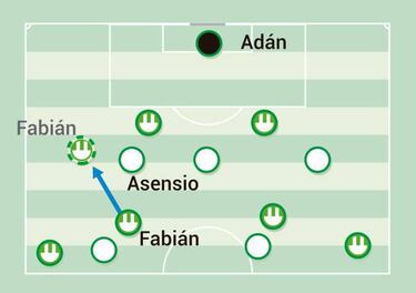 El libro de estilo de Setién