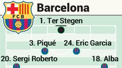 Alineaci&oacute;n posible del Barcelona hoy en el Cl&aacute;sico de LaLiga