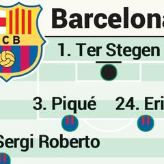 Alineación posible del Barcelona en el Clásico de LaLiga