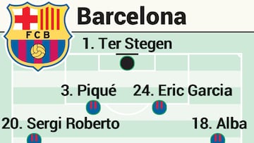 Alineaci&oacute;n posible del Barcelona hoy en el Cl&aacute;sico de LaLiga