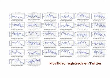 Mapa de movilidad en México ante el Coronavirus