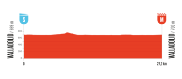 Mos, El Morredero, la crono de Valladolid y la Bola del Mundo decidirán La Vuelta