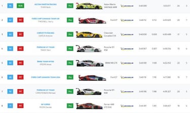 Resultados WEC: así queda la parrilla de salida de Le Mans