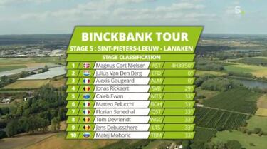 Cort Nielsen remata la fuga en la quinta etapa; Mohoric, líder