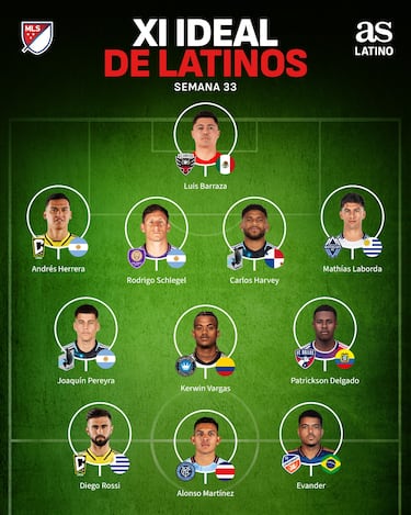 Diego Rossi lidera el XI latino de la semana en MLS