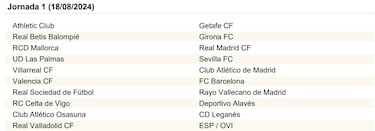 El calendario de LaLiga EA Sports al completo