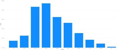 Mapa de casos y muertes por coronavirus por departamentos en Colombia: hoy, 11 de agosto