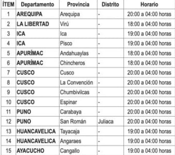 Provincias y horarios en los que rige el toque de queda.