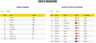 McLaren ya es una referencia para la parrilla en la estrategia