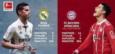 Real Madrid: five reasons to fear Bayern Munich