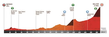 Evenepoel, Roglic y Bernal pelearán por una Volta entre montañas