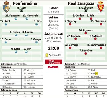 Una irregular Ponferradina recibe a un Real Zaragoza necesitado