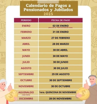 Pensión ISSSTE dará un pago doble a estos jubilados: esta es la fecha exacta del deposito en 2025