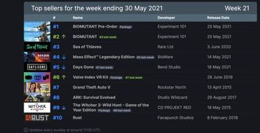 Biomutant debuta líder de ventas en Steam en su primera semana